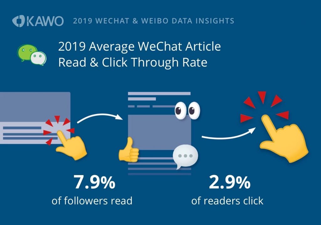 ultimate guide to wechat articles guide