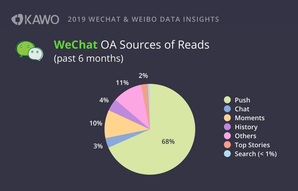 wechat official account sources of reads